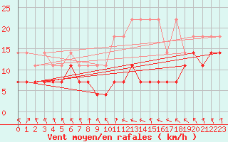 Courbe de la force du vent pour Gera-Leumnitz