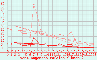 Courbe de la force du vent pour Grasque (13)