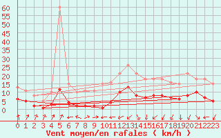 Courbe de la force du vent pour Aouste sur Sye (26)