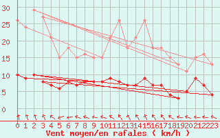 Courbe de la force du vent pour Jussy (02)