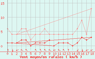 Courbe de la force du vent pour Bellengreville (14)