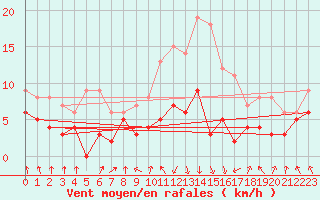 Courbe de la force du vent pour Chambry / Aix-Les-Bains (73)