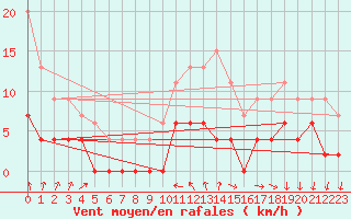 Courbe de la force du vent pour Bourg-Saint-Maurice (73)