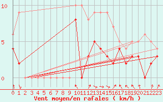 Courbe de la force du vent pour Mathaux-tape (10)