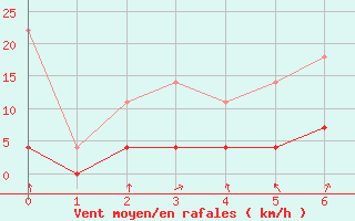 Courbe de la force du vent pour Luedenscheid