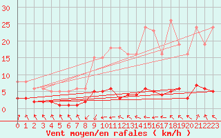 Courbe de la force du vent pour Grasque (13)