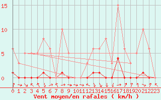 Courbe de la force du vent pour Recoubeau (26)