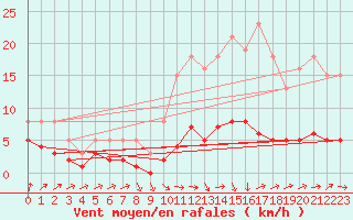 Courbe de la force du vent pour Grasque (13)