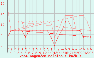 Courbe de la force du vent pour Herwijnen Aws