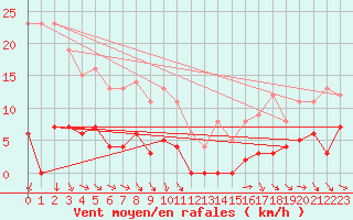 Courbe de la force du vent pour Grande Parei - Nivose (73)