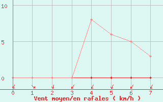 Courbe de la force du vent pour Renwez (08)