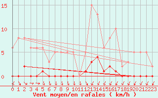 Courbe de la force du vent pour Lans-en-Vercors (38)