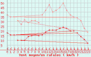 Courbe de la force du vent pour Crest (26)