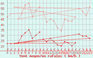 Courbe de la force du vent pour Crest (26)