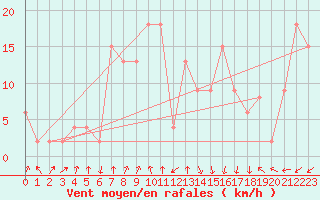 Courbe de la force du vent pour Hornbjargsviti