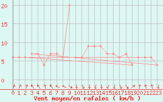 Courbe de la force du vent pour Jijel Achouat