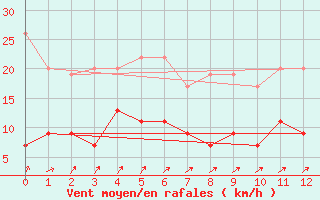 Courbe de la force du vent pour Hallau