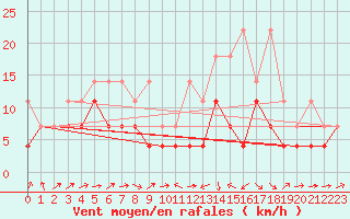 Courbe de la force du vent pour Aix-la-Chapelle (All)
