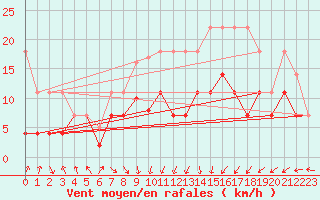 Courbe de la force du vent pour Aix-la-Chapelle (All)