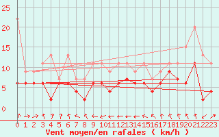 Courbe de la force du vent pour Wdenswil