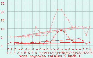 Courbe de la force du vent pour Grasque (13)
