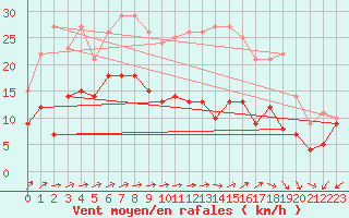 Courbe de la force du vent pour Mathaux-tape (10)