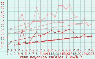 Courbe de la force du vent pour Crest (26)