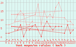 Courbe de la force du vent pour Ambrieu (01)