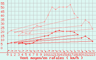 Courbe de la force du vent pour Grasque (13)