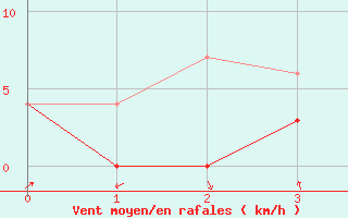 Courbe de la force du vent pour Aursjoen