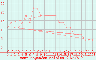 Courbe de la force du vent pour Hadera Port