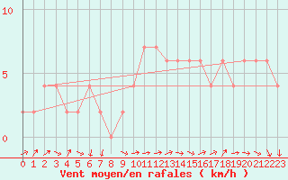Courbe de la force du vent pour Herstmonceux (UK)