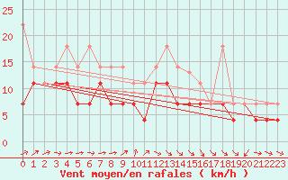 Courbe de la force du vent pour Gera-Leumnitz