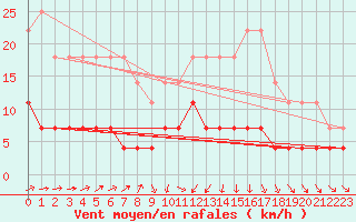 Courbe de la force du vent pour Halsua Kanala Purola