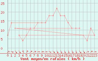 Courbe de la force du vent pour Hadera Port