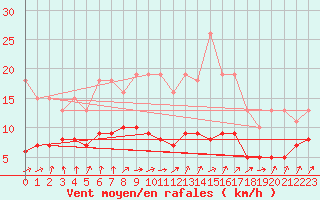 Courbe de la force du vent pour Bulson (08)