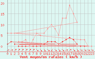 Courbe de la force du vent pour Nonaville (16)