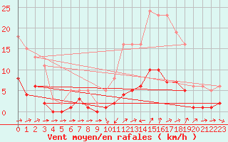 Courbe de la force du vent pour Grasque (13)