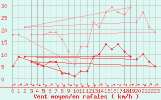 Courbe de la force du vent pour Grasque (13)