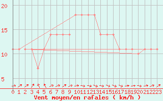 Courbe de la force du vent pour Hadera Port