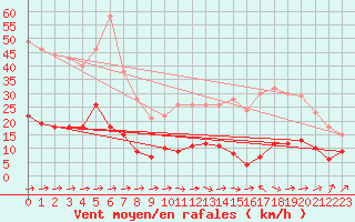 Courbe de la force du vent pour Saint Nicolas des Biefs (03)