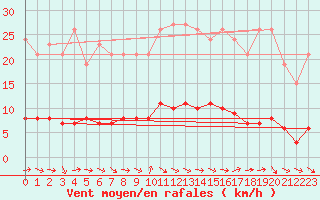 Courbe de la force du vent pour Grasque (13)