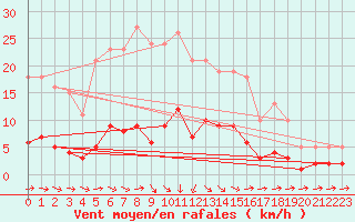 Courbe de la force du vent pour Grasque (13)