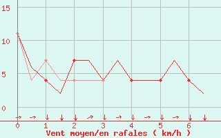 Courbe de la force du vent pour Innsbruck-Flughafen