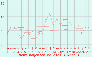 Courbe de la force du vent pour Teruel