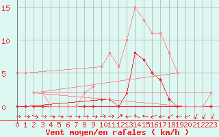 Courbe de la force du vent pour Ancey (21)