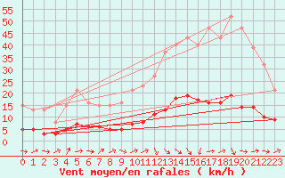 Courbe de la force du vent pour Grasque (13)