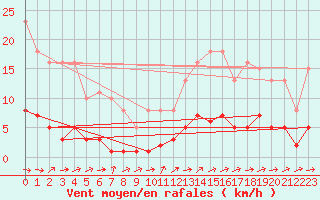 Courbe de la force du vent pour Ancey (21)
