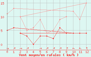 Courbe de la force du vent pour Montbeugny (03)