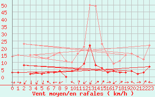 Courbe de la force du vent pour Barcelonnette - Pont Long (04)